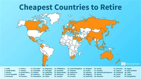 most affordable country to retire.